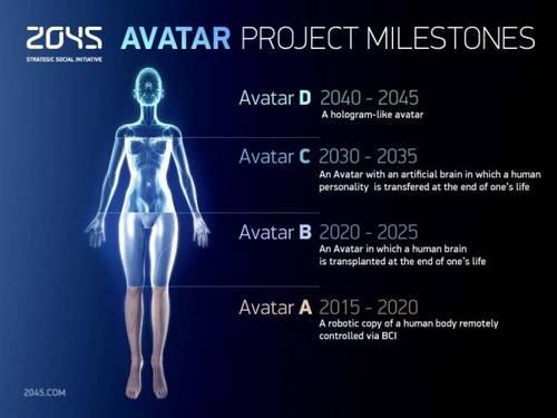 inmortalidad proyecto avatar Proyecto Avatar 2045: inmortalidad humana