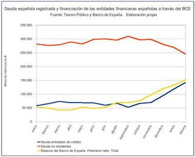 Fugas y consecuencias en Target 2