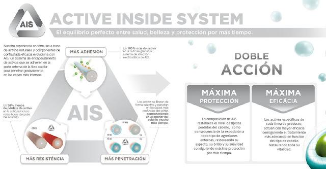 KIN Cosmetics, cuidado profesional para tu cabello