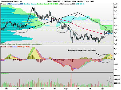 Tubacex: tenemos un problema de volumen