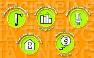 edificios inteligentes