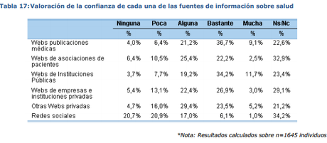 It's about trust: sobre las webs de información de salud It's about trust: sobre las webs de información de salud