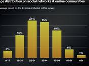 Datos Demográficos Redes Sociales 2012