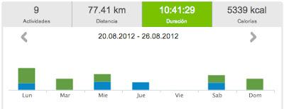 Running 2012... y 32/33/34: 191,18 kms veraniegos...
