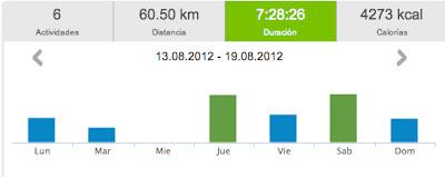 Running 2012... y 32/33/34: 191,18 kms veraniegos...