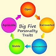 Cómo predecir la personalidad con el modelo los 5 factores o Big Five. -  Paperblog