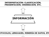 Información conocimiento