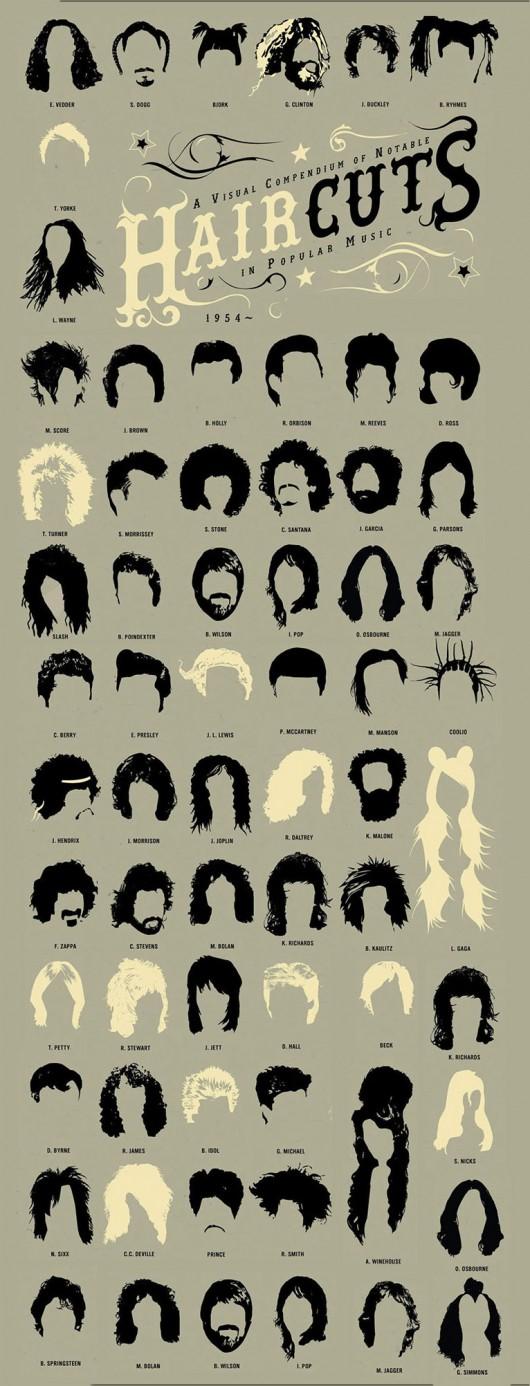 Personajes y personalidades – Cortes de pelo