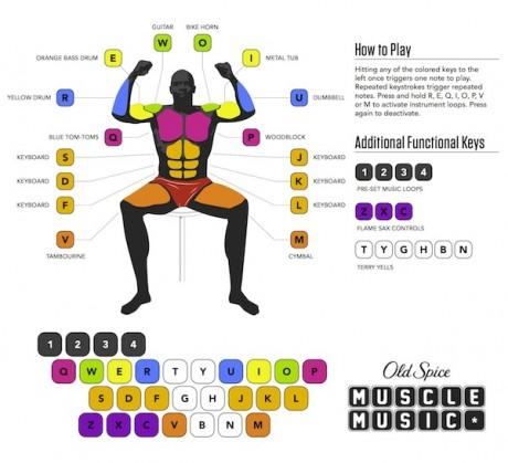 Old Spice: Música Muscular