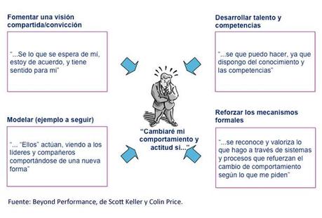 ¿Cómo vencer el miedo al cambio?