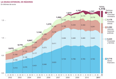 deuda española, deficit publico, lucha contra el deficit publico, deuda publica