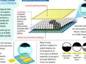 Funcionamiento tinta electrónica