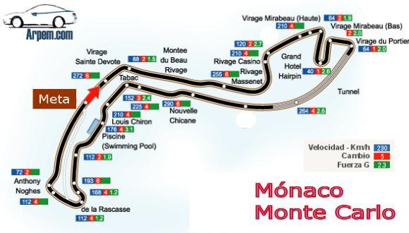 Trazado histórico del circuito F1 de Mónaco