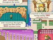 repaso historia Zelda