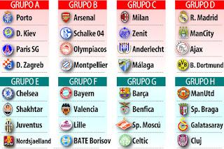 Grupos de la UEFA Champions League 2012/2013