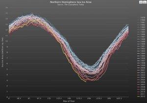 Hielo del Ártico y del Antártico