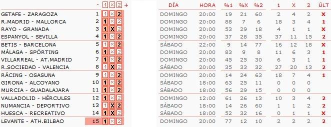 Análisis y pronóstico quiniela de fútbol jornada 53.