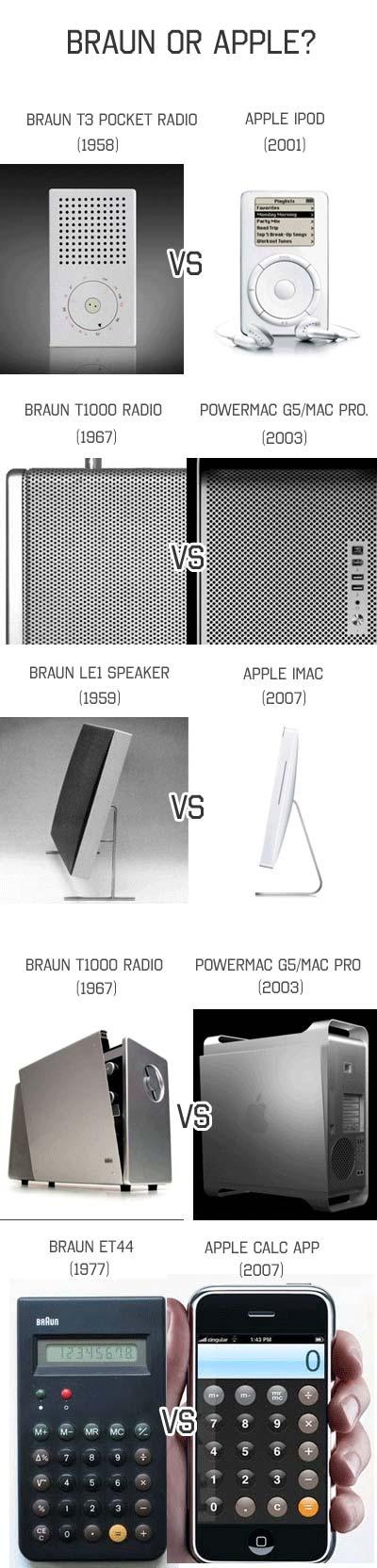 Actualidad Informática. Los diseños de Apple inspirados en los de Braun. Rafael Barzanallana. UMU