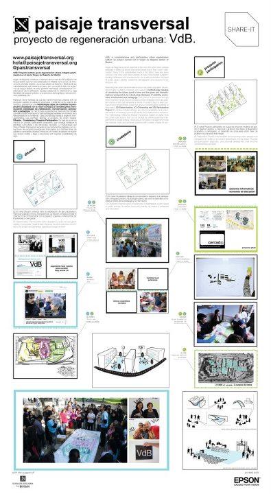 #VdB: Experiencia bottom-up de la regeneración urbana participativa