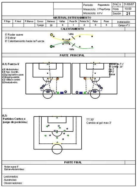 Entrenamiento de fuerza velocidad de Guardiola