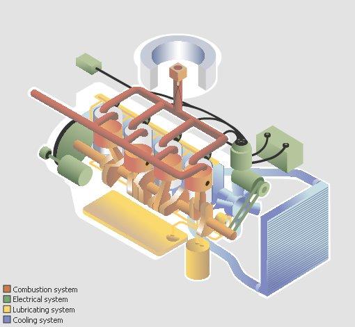 El radiador del automobil