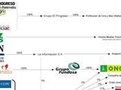 dueños información España