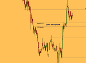 Mapfre: soportes resistencias