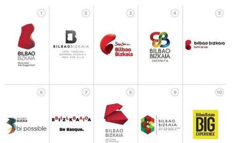 Marca Bilbao Bizkaia