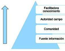 tipos content curation Tipos_Content_Curation.jpg
