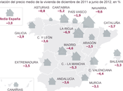 Evolución Precio Vivienda 2012 Alcanza Niveles 2003