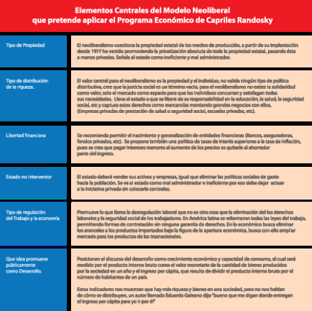 EL PROGRAMA ECONÓMICO DE CAPRILES: El regreso del paquetazo neoliberal.