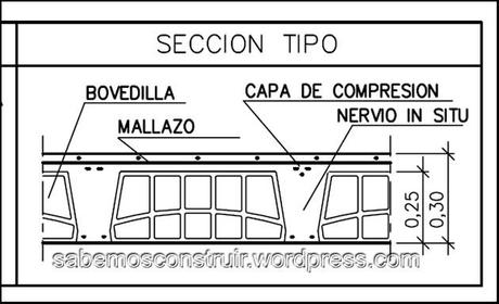 Cómo construir una vigueta in situ Cómo construir una vigueta in situ