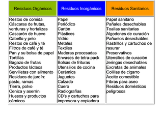 ¿Es lo mismo basura que residuo?