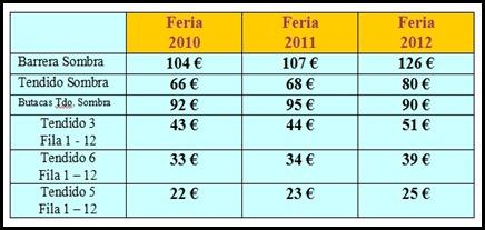 diferencia precios