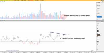 Situación técnica de Sacyr Vallermoso