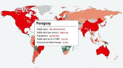 Paraguay Uno De Los Países Con Menor Deuda Publica