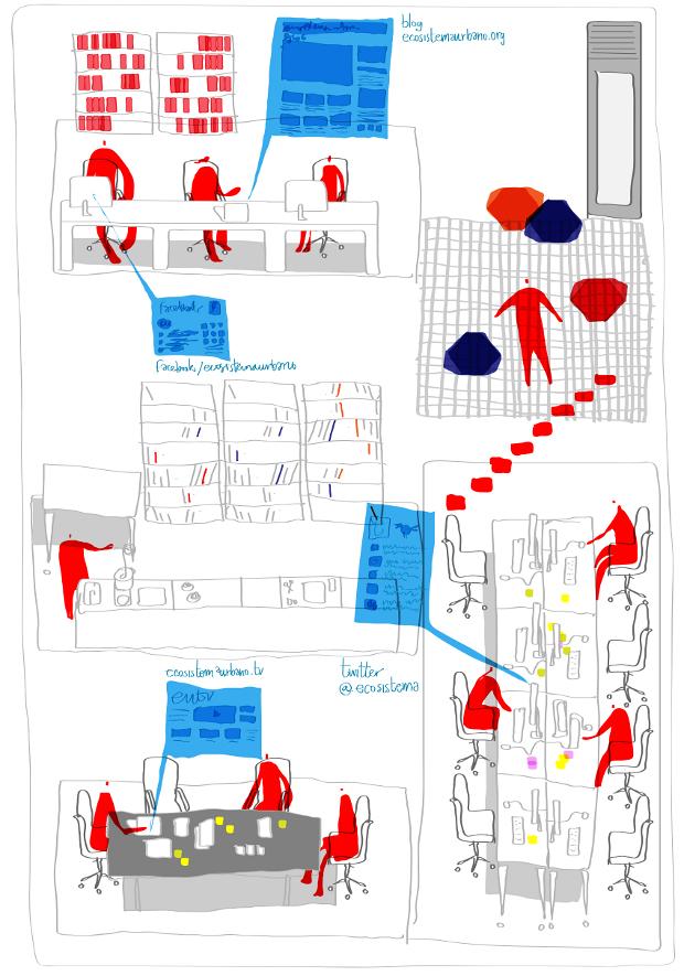 Ecosistema Urbano, físico y digital