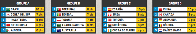 MUNDIAL ALEVÍN DANONE NATIONS CUP, JORNADA 7/9  (ESPAÑA PRIMERA DE GRUPO)