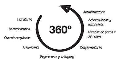 tratamiento anti acne lullage