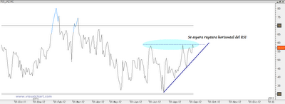 La traicionera Jazztel