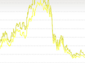 LIBOR: ¿Una estafa financiera mas?