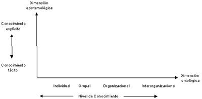 Diez respuestas a las preguntas más frecuentes sobre gestión del conocimiento