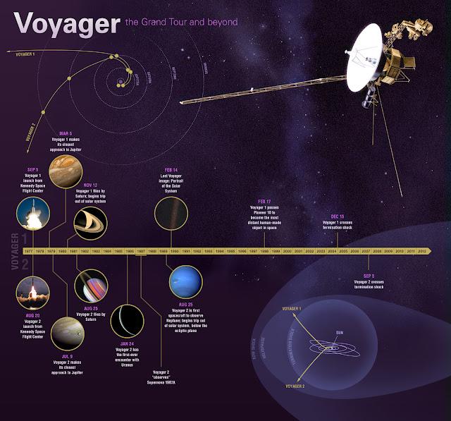 Las sondas Voyager cumplen 35 años y seguimos descubriendo Júpiter.