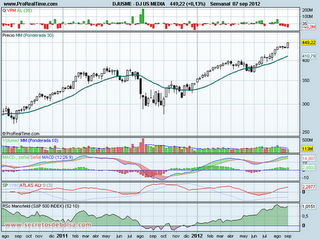 analisis tecnico del-sector media-a 10 de septiembre del 2012
