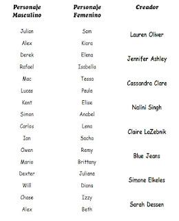 Ganadores de la Gymkana Veraniega 2012