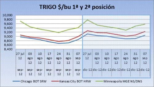 Cereales HeadLines  10 septiembre 2012