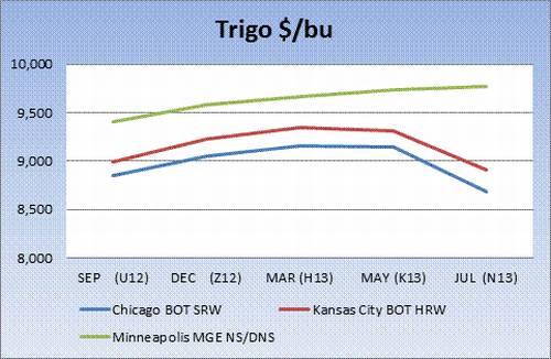 Cereales HeadLines  10 septiembre 2012