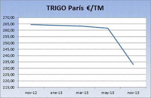 Cereales HeadLines  10 septiembre 2012