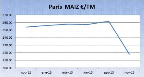 Cereales HeadLines  10 septiembre 2012