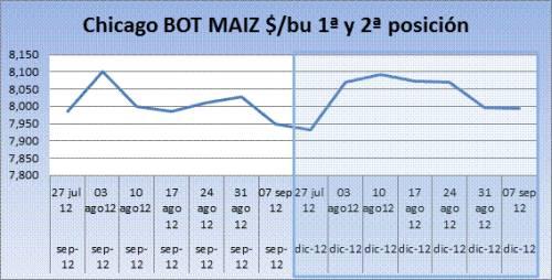 Cereales HeadLines  10 septiembre 2012